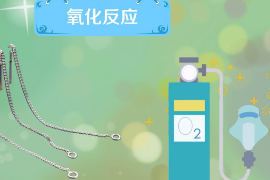 一分鐘了解氧化反應