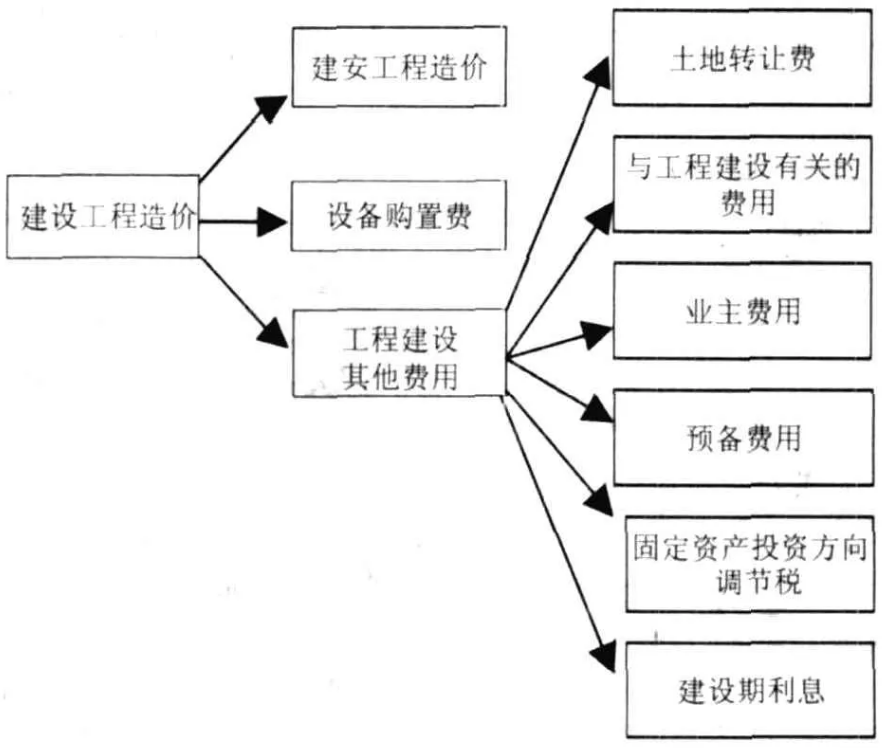 工程造價(jià)<em>控制</em><em>授課</em><em>圖片</em>—工程造價(jià)有效<em>控制</em>