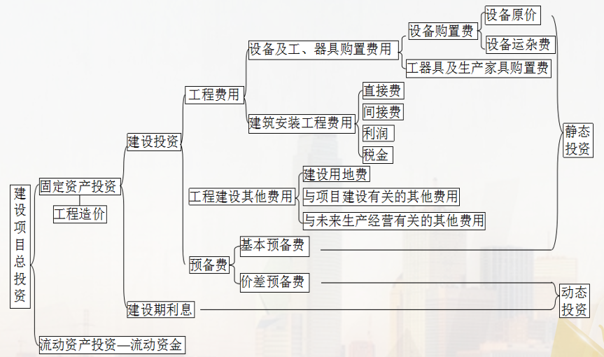 <em>工程</em>造價控制<em>授課</em><em>圖片</em>—<em>工程</em>造價