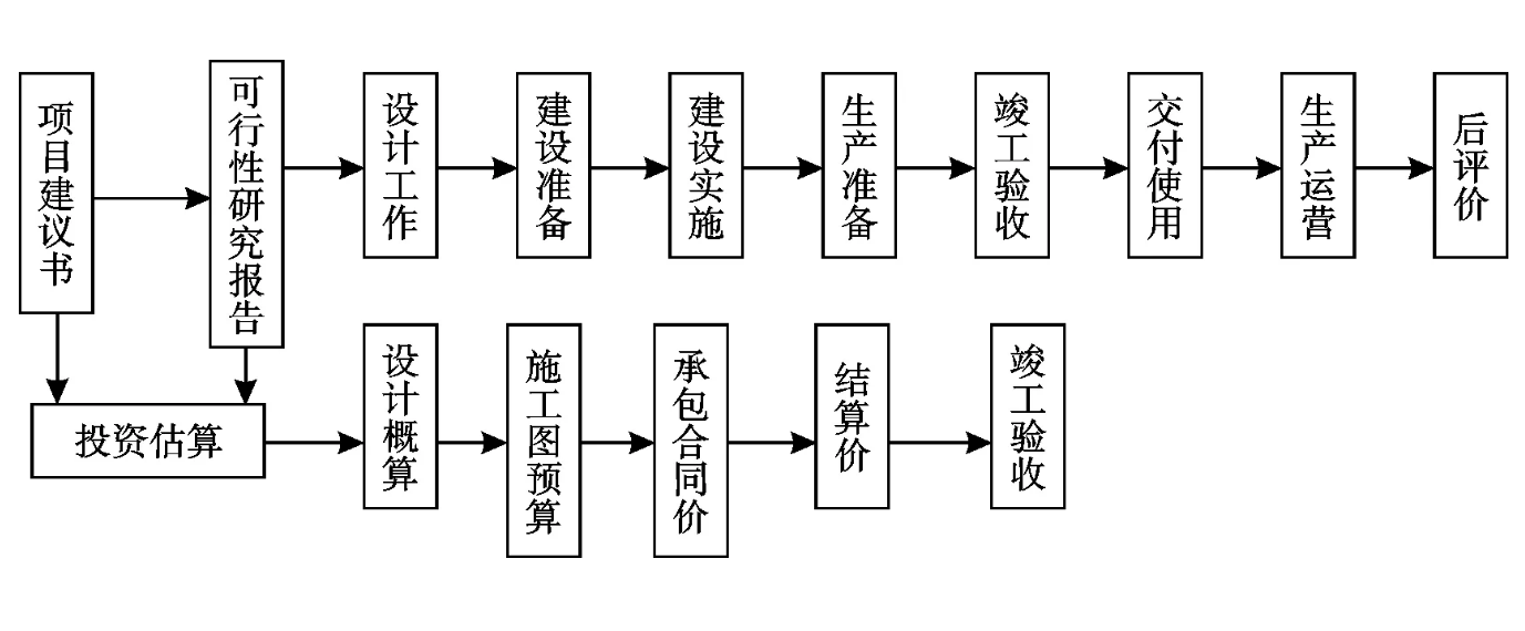 工程造價(jià)<em>控制</em><em>授課</em><em>圖片</em>—工程造價(jià)全過程<em>控制</em>