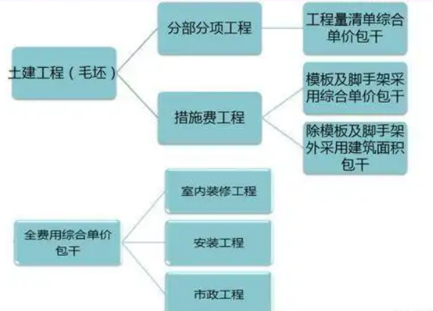 <em>工程造價(jià)</em><em>控制</em><em>授課</em><em>圖片</em>—<em>工程造價(jià)</em>全過程管理