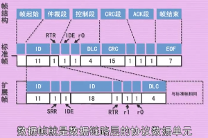 <em>數據</em>幀（Data frame）—<em>數據</em>鏈路層<em>的</em>協議<em>數據</em>單元