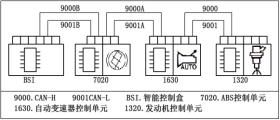 <em>東風</em>標志307的CAN車載網絡管理系統（系統的組成）