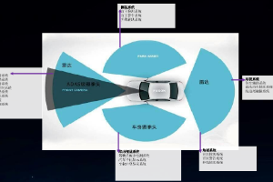 <em>智能</em>網聯<em>汽車</em>環境<em>感知</em>
