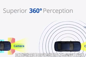 瞄準自動駕駛賽道，車用傳感器技術迎來發展的黃金機遇期