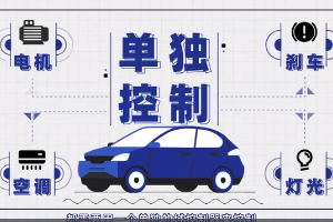 當汽車<em>擁有</em>“超級<em>大腦</em>”后，<em>智能</em>駕駛會變成什么樣？
