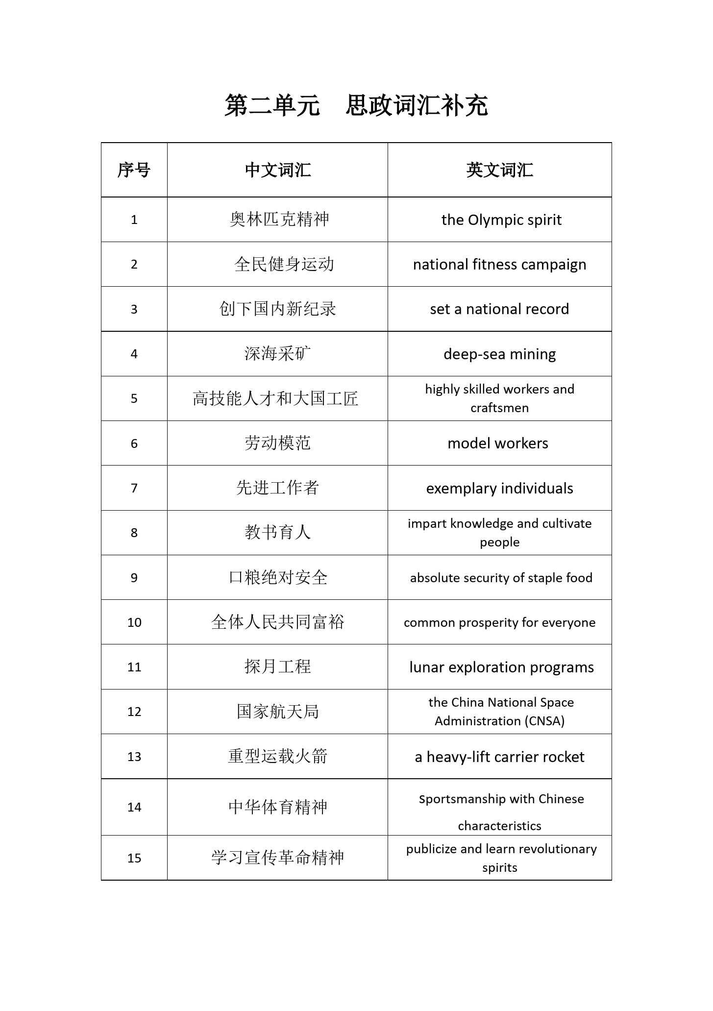 Unit2思政<em>詞匯</em>補(bǔ)充
