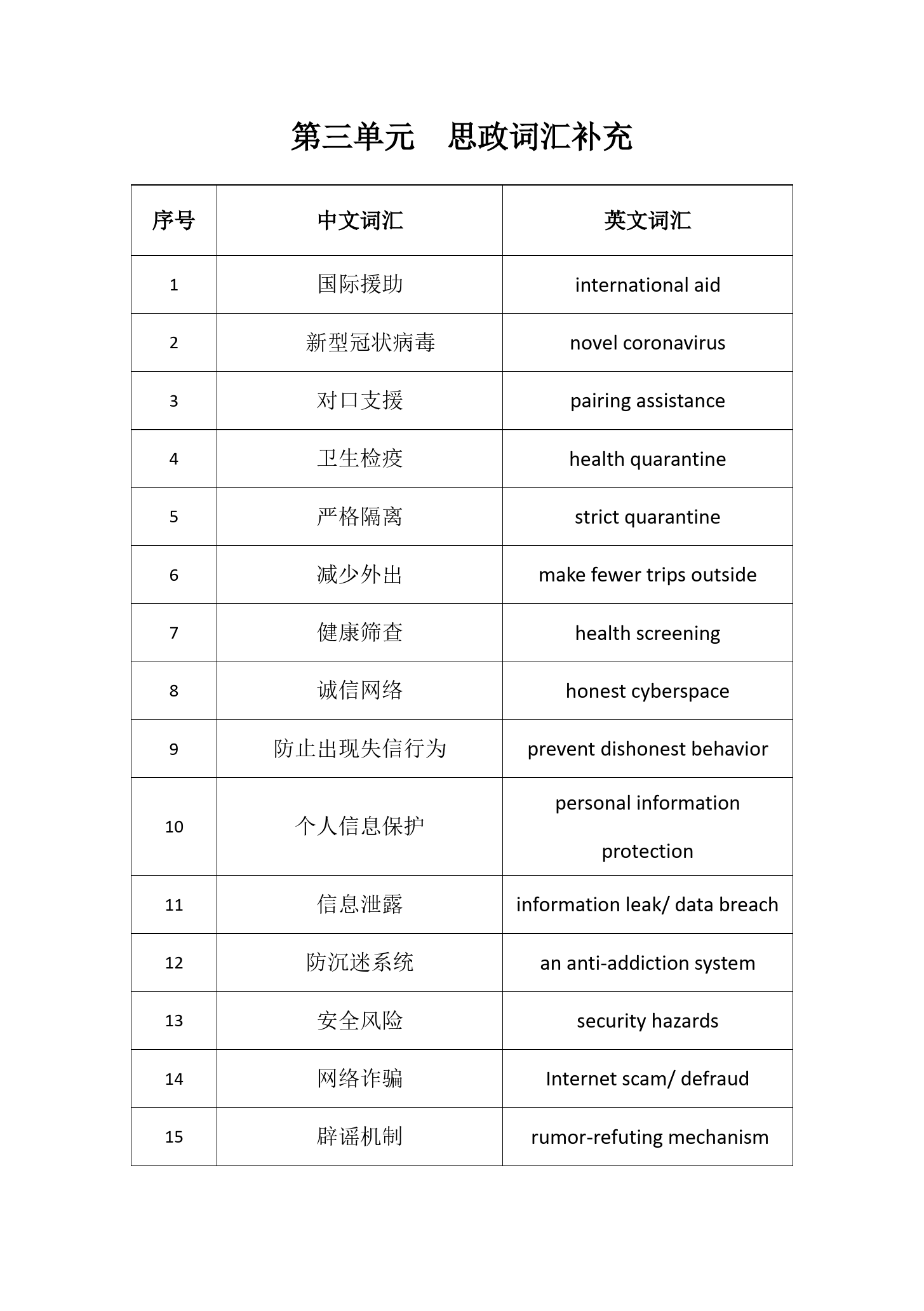 Unit3思政<em>詞匯</em>補(bǔ)充