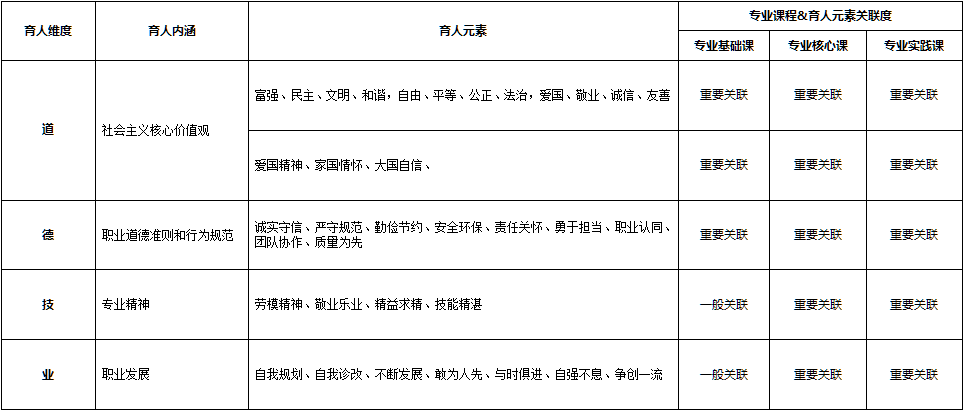 物流管理<em>專業</em>：<em>課程</em><em>思</em><em>政</em><em>育人</em><em>元素</em><em>集</em>