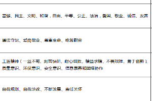 建筑消防技術(shù)專業(yè)：防火<em>與</em>救援技術(shù)<em>課程</em><em>思</em><em>政</em><em>育人</em><em>元素</em><em>集</em>