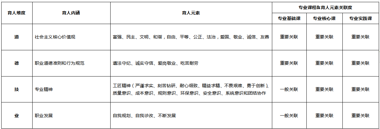 現(xiàn)代<em>物流</em><em>管理</em><em>專業(yè)</em>：《倉儲作業(yè)與<em>管理</em>》<em>課程</em><em>思</em><em>政</em><em>育人</em><em>元素</em><em>集</em>