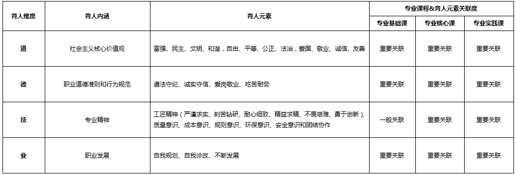 化學制藥<em>技術(shù)</em><em>專業(yè)</em>：《藥物合成<em>技術(shù)</em>》<em>課程</em><em>思</em><em>政</em><em>育人</em><em>元素</em><em>集</em>
