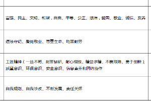 建筑<em>消防</em>技術(shù)<em>專業(yè)</em>：化學(xué)品檢測(cè)與評(píng)價(jià)技術(shù)<em>課程</em><em>思</em><em>政</em><em>育人</em><em>元素</em><em>集</em>