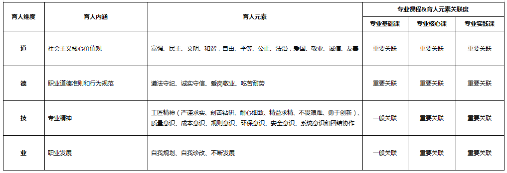 化學制藥<em>技術(shù)</em><em>專業(yè)</em>：《藥物檢驗<em>技術(shù)</em>》<em>課程</em><em>思</em><em>政</em><em>育人</em><em>元素</em><em>集</em>