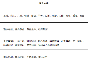 建筑<em>消防</em>技術(shù)<em>專業(yè)</em>：特種設(shè)備防火防爆<em>課程</em><em>思</em><em>政</em><em>育人</em><em>元素</em><em>集</em>