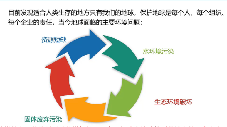 環(huán)境保護(hù)的重要性