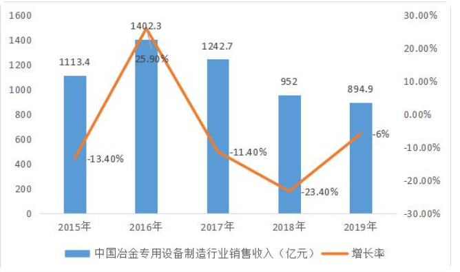 <em>中國</em>冶金力量—設備先行