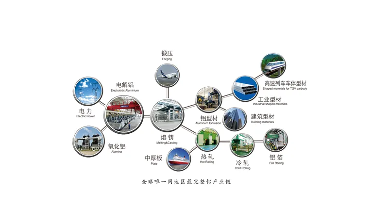 授課用圖—統(tǒng)籌意識