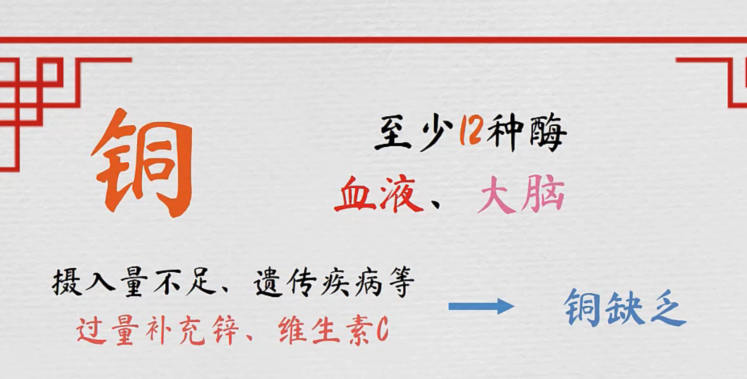 銅與<em>健康</em>-—銅<em>的</em>應用