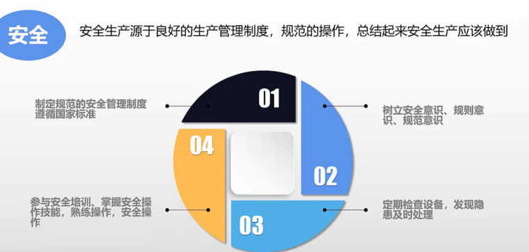 安全生產(chǎn)的重要性