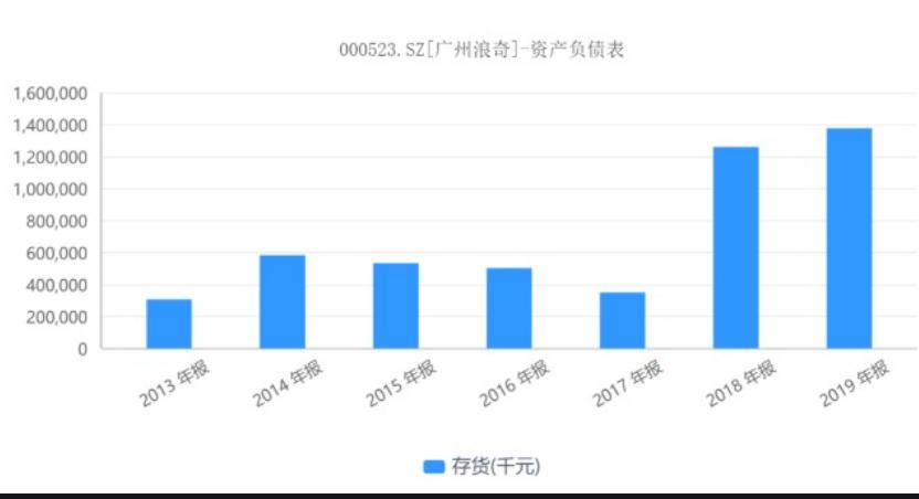 項目三<em>應收</em><em>賬款</em>及預付款項---廣州浪奇案例（增強風險防范意識、誠信經營）1