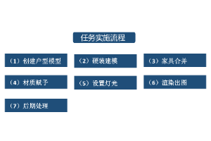 項目闡述