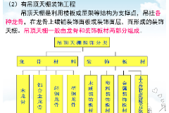 教學<em>圖片</em>：頂棚分類