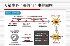 <em>萬福</em><em>生</em><em>科</em>“造<em>假門</em>”<em>事件</em><em>回顧</em>4