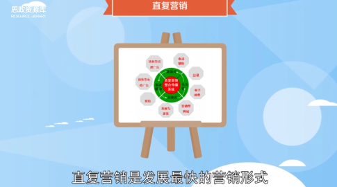 一分鐘了解直復營銷