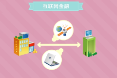 <em>互聯網</em>金融—基于<em>互聯網</em>技術開展金融業務<em>的</em>服務模式