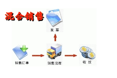 授課圖片—混合銷售行為