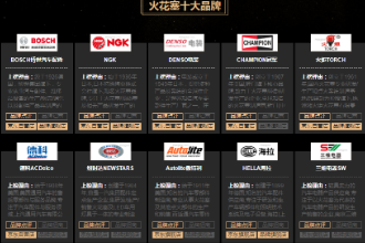 火花塞<em>十大</em><em>品牌</em>