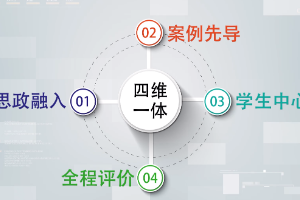 <em>微</em><em>課</em>：<em>現(xiàn)代教育</em><em>技術(shù)</em><em>專業(yè)</em>《<em>教育</em><em>技術(shù)</em><em>學</em><em>概論</em>》