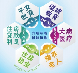 授課圖片—六項附加扣除政策