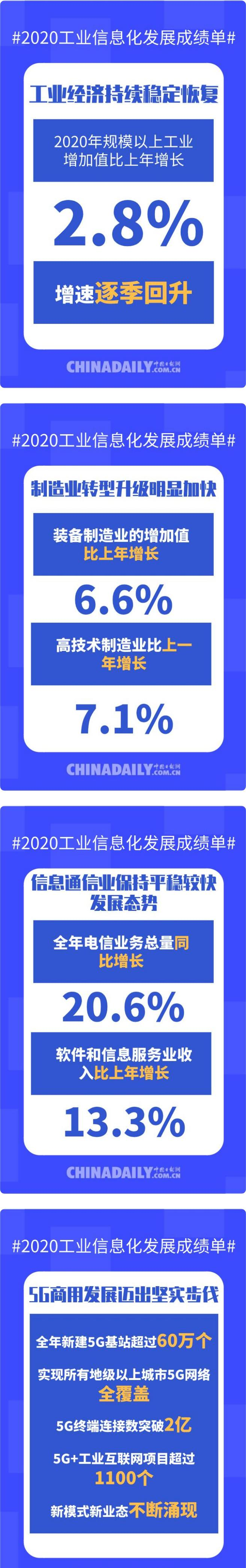 授課圖片—數(shù)讀2020年工業(yè)和信息化發(fā)展成績單