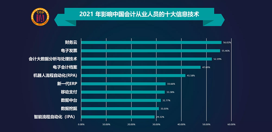 授課圖片—會計人員十大技能