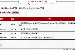<em>課件</em>：<em>移動</em><em>應用</em><em>開發</em><em>專業</em>《<em>微</em><em>信</em><em>端</em><em>開發</em>—個人中心<em>頁面</em>用到的API》
