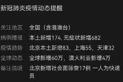 授課圖片：國內外疫情對比