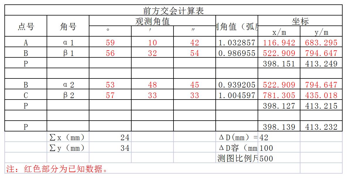 前方交會計算表-自動計算