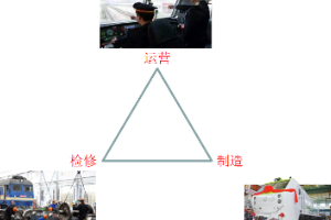 <em>檢修</em>的地位