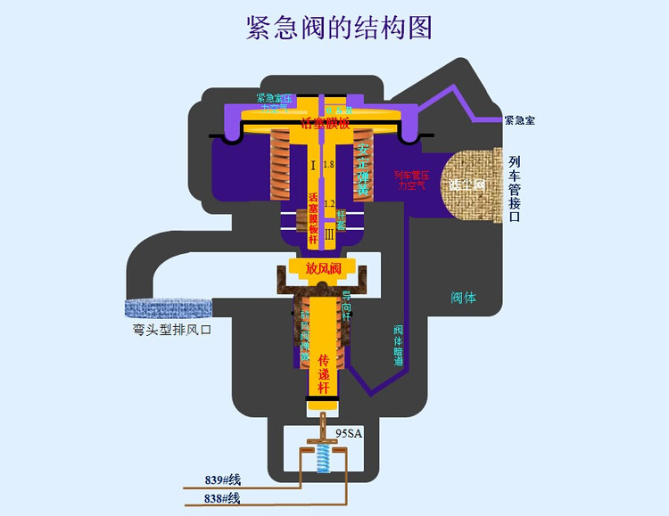 <em>授課</em><em>圖片</em>—緊急<em>閥</em>結(jié)構(gòu)
