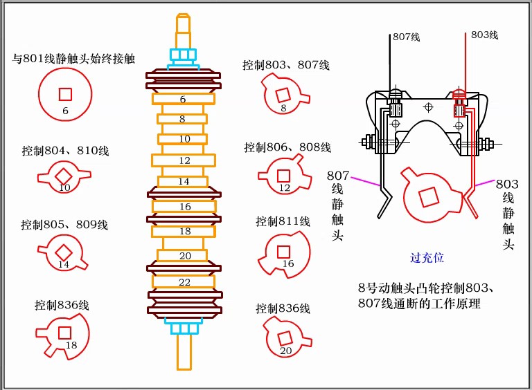 <em>授課</em><em>圖片</em>—<em>大</em>閘的結構組成