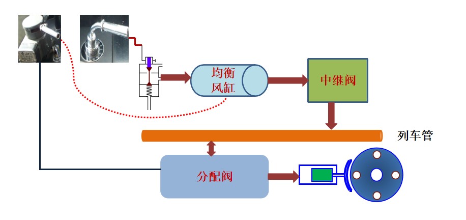 <em>授課</em><em>圖片</em>—制動(dòng)系列<em>邏輯</em>控制關(guān)系