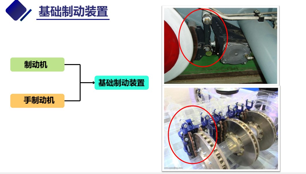 <em>授課</em><em>圖片</em>—基礎制動裝置<em>組成</em>