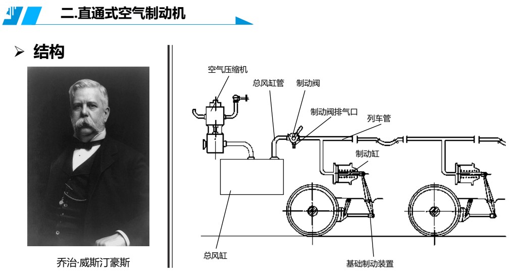 <em>授課</em><em>圖片</em>—直通式<em>空氣</em>制動機