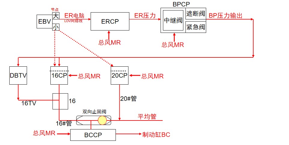 <em>授課</em><em>圖片</em>—CCB2<em>制動</em>系統控制整列車<em>制動</em>時控制關系