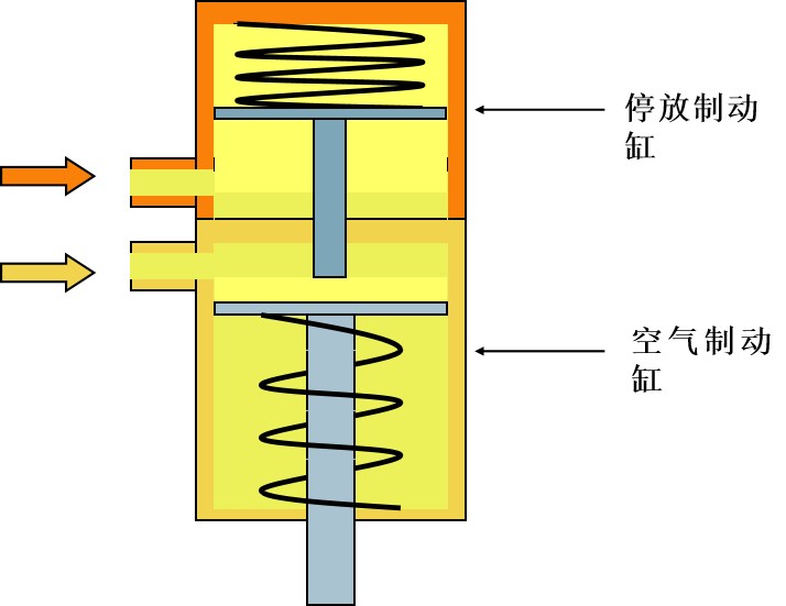 授課圖片—<em>彈簧</em>停車原理