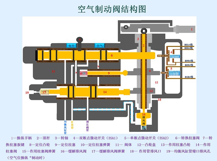 <em>授課</em><em>圖片</em>—空氣制動<em>閥</em><em>結構</em>
