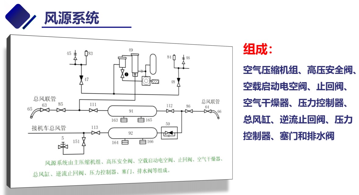 <em>授課</em><em>圖片</em>—風源系統的<em>組成</em>