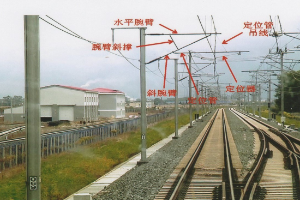 <em>授課</em><em>圖片</em>—<em>接觸網</em>部件名稱
